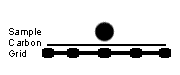 Representation of a carbon coated grid (side view)