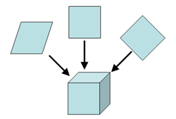 Three possible projections and their A cube and three possible projections that can be generated from it